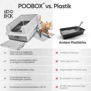 POOBOX® XXL Katzenklo Edelstahl POOBOX